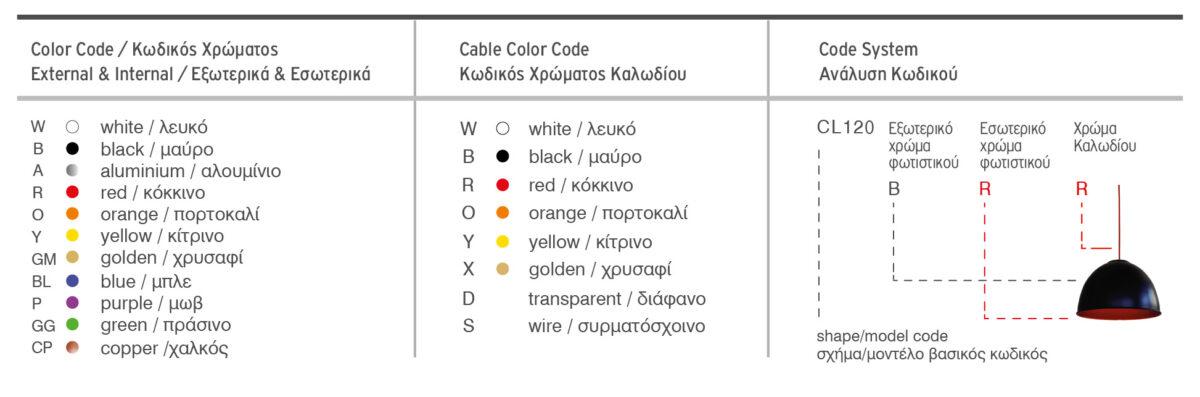 Πίνακας χρωμάτων για κρεμαστά